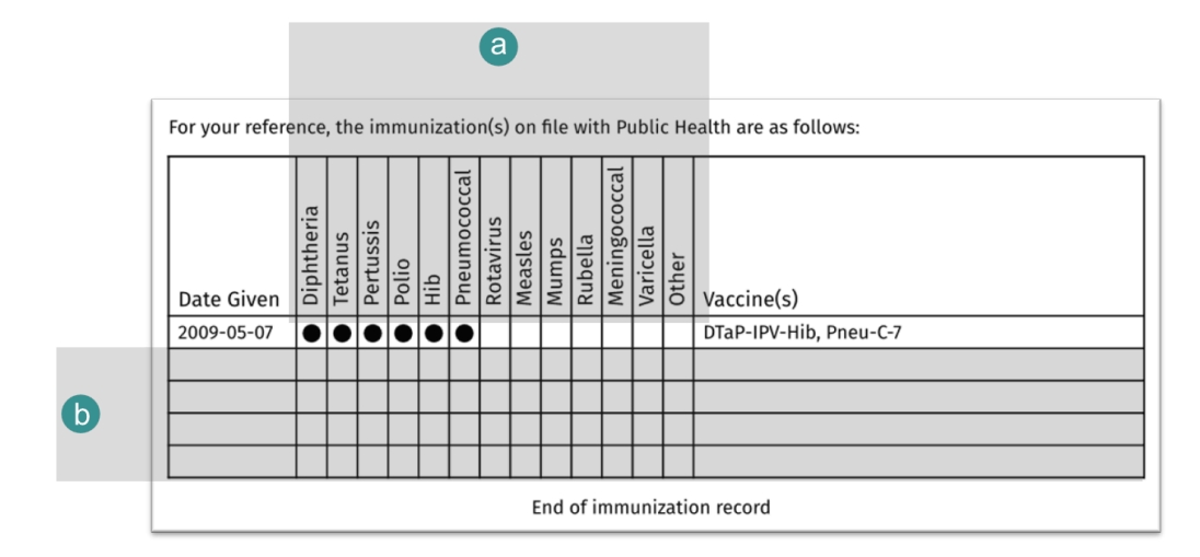 Immunization History Chart